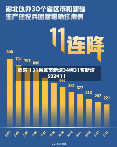 近来【31省区市新增34例31省新增53241】-第3张图片