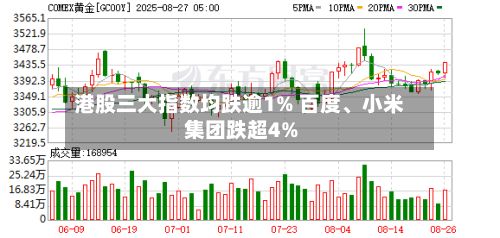 港股三大指数均跌逾1% 百度、小米集团跌超4%-第2张图片