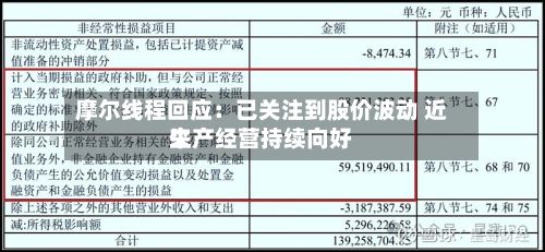 摩尔线程回应:已关注到股价波动 近来
生产经营持续向好