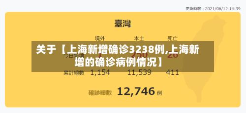 关于【上海新增确诊3238例,上海新增的确诊病例情况】-第2张图片