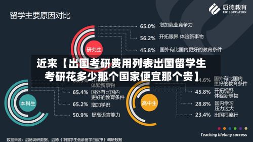 近来【出国考研费用列表出国留学生考研花多少那个国家便宜那个贵】
