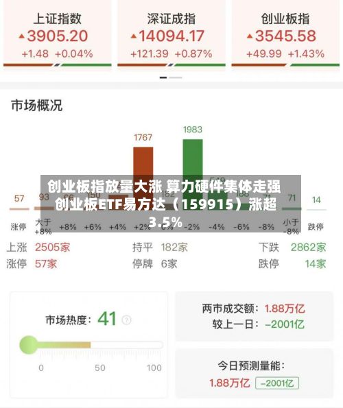 创业板指放量大涨 算力硬件集体走强 创业板ETF易方达（159915）涨超3.5%