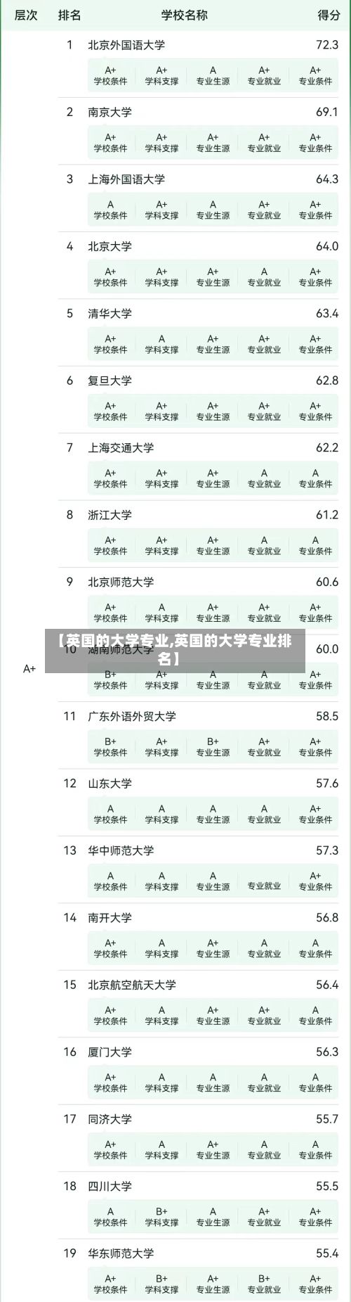 【英国的大学专业,英国的大学专业排名】