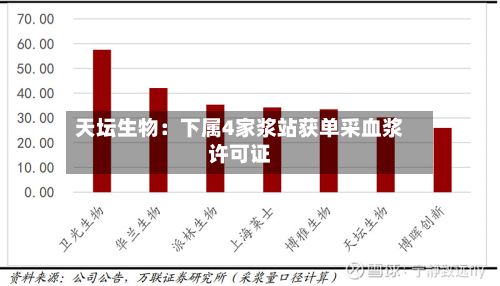 天坛生物:下属4家浆站获单采血浆许可证