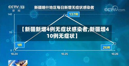 【新疆新增4例无症状感染者,新疆增410例无症状】