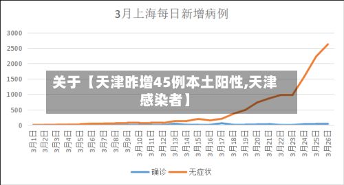 关于【天津昨增45例本土阳性,天津感染者】-第3张图片