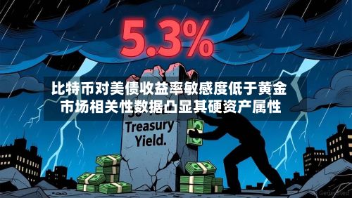 比特币对美债收益率敏感度低于黄金 市场相关性数据凸显其硬资产属性