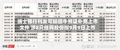 瑞士银行刊发可赎回牛熊证补充上市文件 涉8只挂钩股份拟9月9日上市