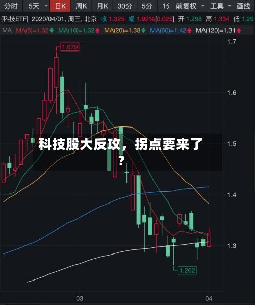 科技股大反攻，拐点要来了？-第3张图片