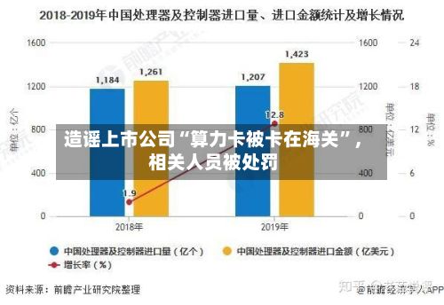造谣上市公司“算力卡被卡在海关”,相关人员被处罚