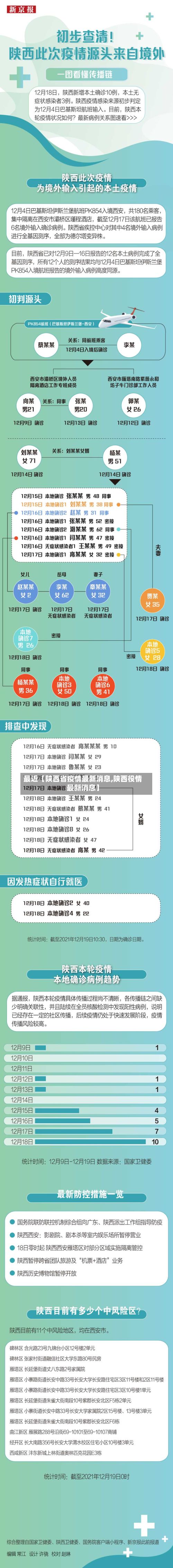 最近【陕西省疫情最新消息,陕西役情最新消息】