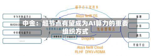 中金:超节点有望成为AI算力的重要组织方式