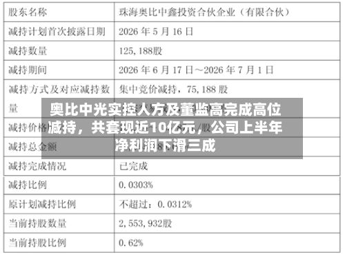 奥比中光实控人方及董监高完成高位减持，共套现近10亿元	，公司上半年净利润下滑三成-第2张图片