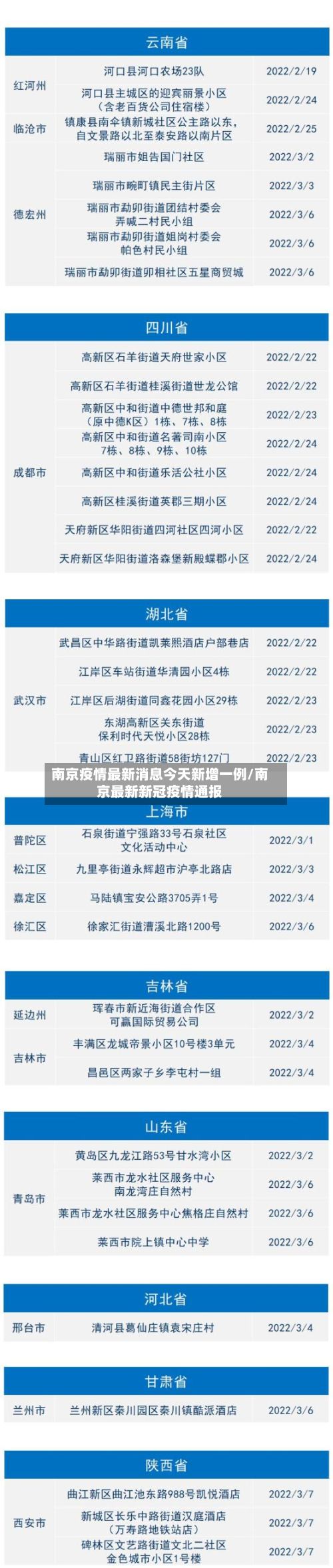 南京疫情最新消息今天新增一例/南京最新新冠疫情通报-第2张图片