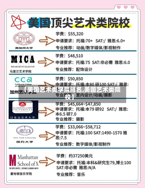 【美国艺术类学院排名,美国艺术类院校】