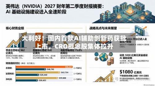 大利好!国内首款AI辅助创新药获批上市,CRO概念股集体拉升