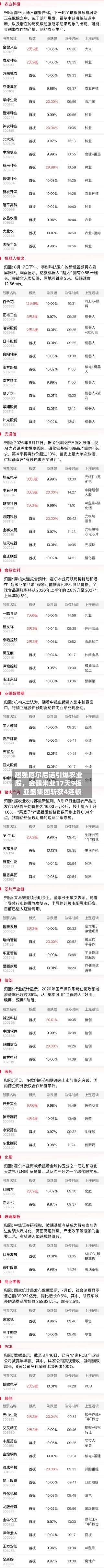 超强厄尔尼诺引爆农业股,金健米业17天9板,亚盛集团斩获4连板