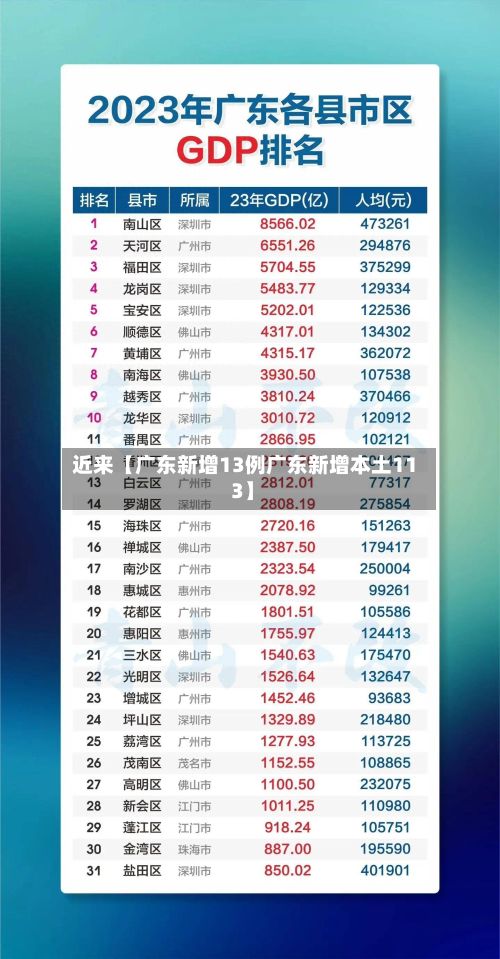 近来【广东新增13例广东新增本土11 3】-第2张图片