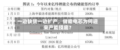 一边缺货一边扩产,储能电芯为何迎来产能摸底?