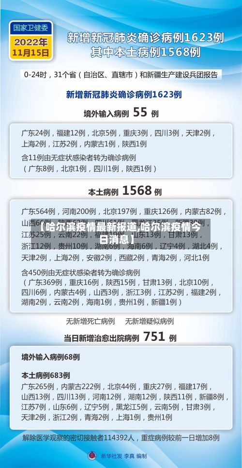 【哈尔滨疫情最新报道,哈尔滨疫情今日消息】-第3张图片