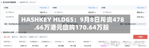 HASHKEY HLDGS：9月8日斥资478.66万港元回购170.64万股