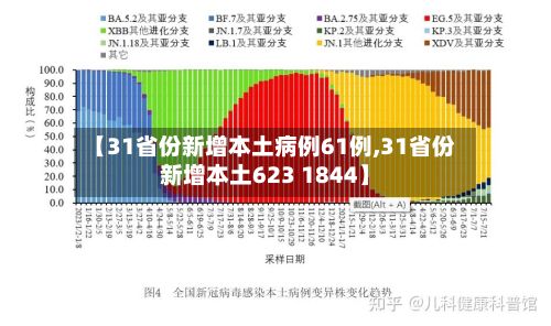 【31省份新增本土病例61例,31省份新增本土623 1844】