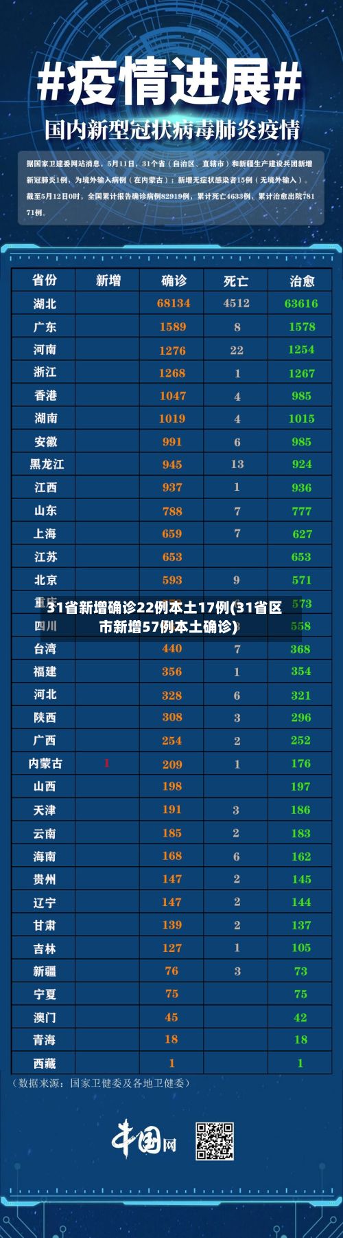 31省新增确诊22例本土17例(31省区市新增57例本土确诊)-第2张图片