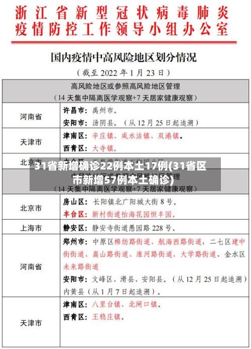 31省新增确诊22例本土17例(31省区市新增57例本土确诊)