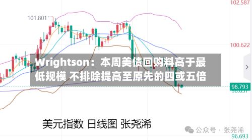 Wrightson：本周美债回购料高于最低规模 不排除提高至原先的四或五倍