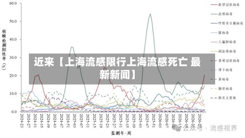 近来【上海流感限行上海流感死亡 最新新闻】