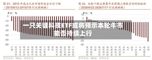 一只关键科技ETF或将预示本轮牛市能否持续上行