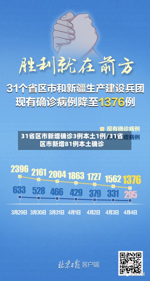 31省区市新增确诊3例本土1例/31省区市新增81例本土确诊
