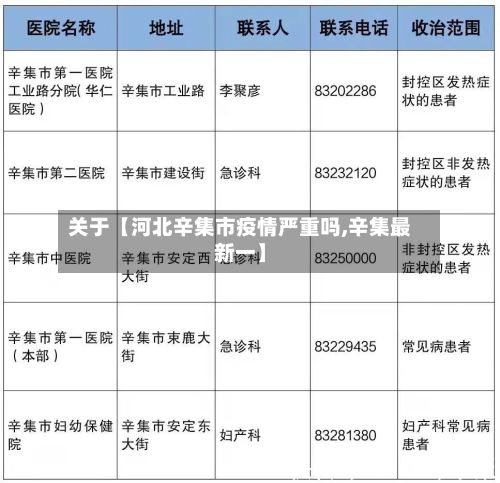关于【河北辛集市疫情严重吗,辛集最新一】-第2张图片