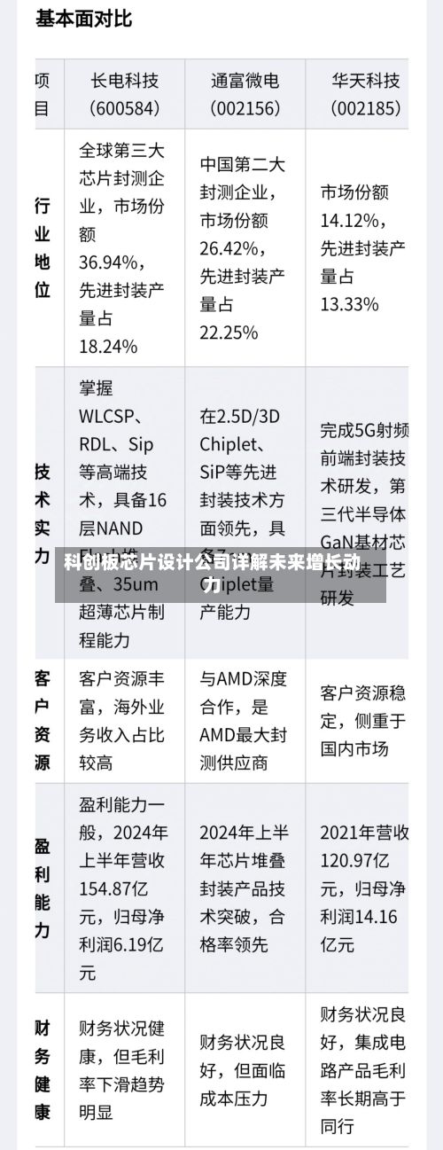 科创板芯片设计公司详解未来增长动力-第2张图片