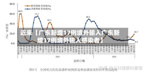 近来【广东新增17例境外输入广东新增17例境外输入感染者】-第3张图片