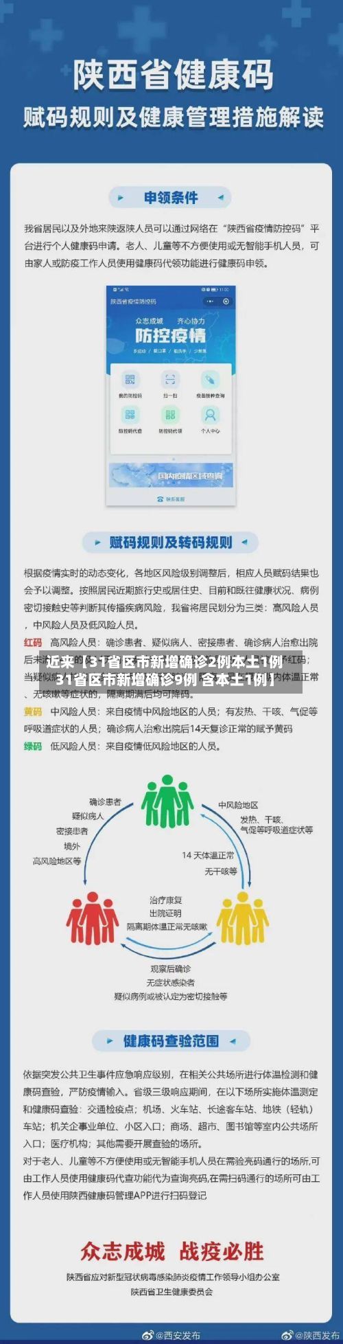 近来【31省区市新增确诊2例本土1例31省区市新增确诊9例 含本土1例】-第2张图片