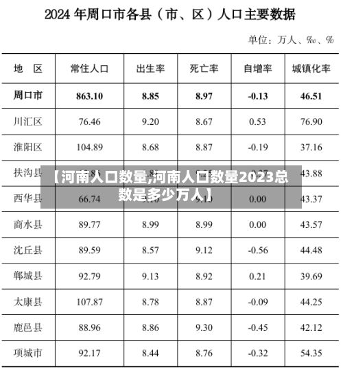 【河南人口数量,河南人口数量2023总数是多少万人】-第2张图片