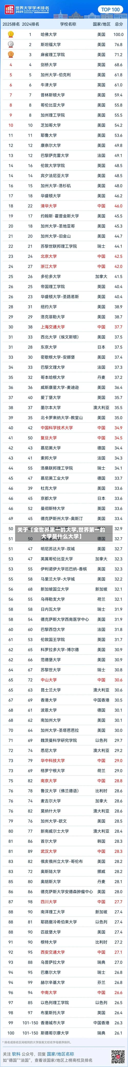 关于【全世界第一的大学,世界第一的大学是什么大学】