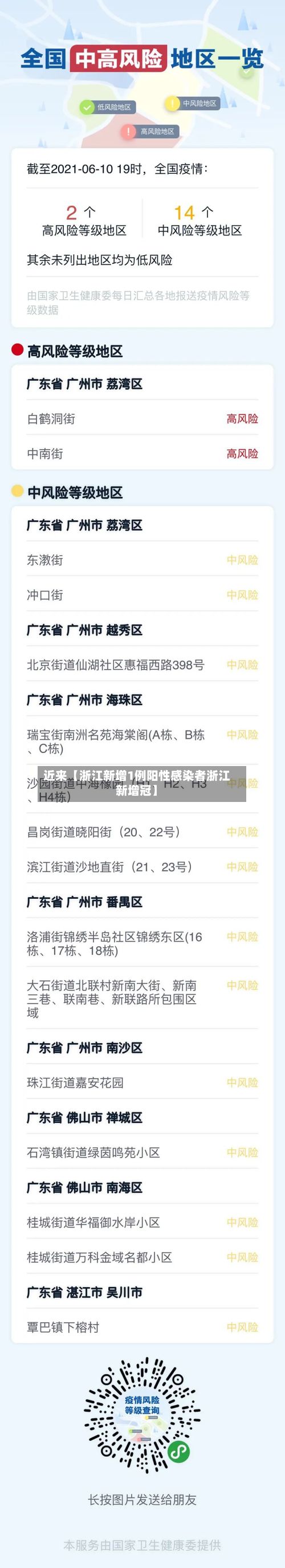 近来【浙江新增1例阳性感染者浙江新增冠】