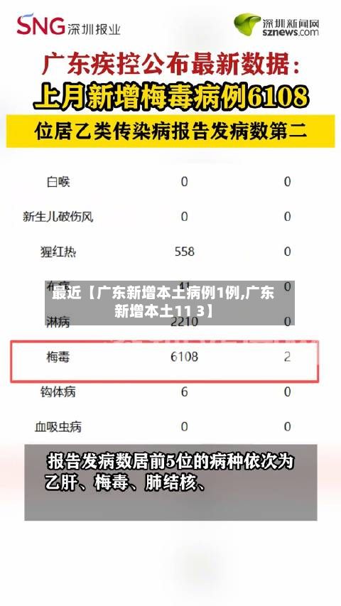 最近【广东新增本土病例1例,广东新增本土11 3】