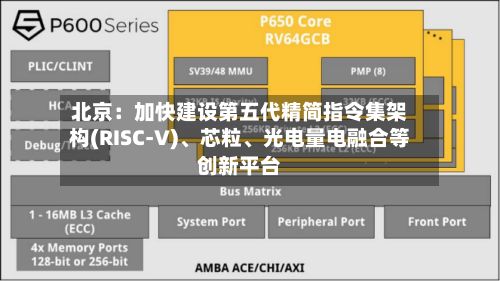 北京：加快建设第五代精简指令集架构(RISC-V)、芯粒、光电量电融合等创新平台
