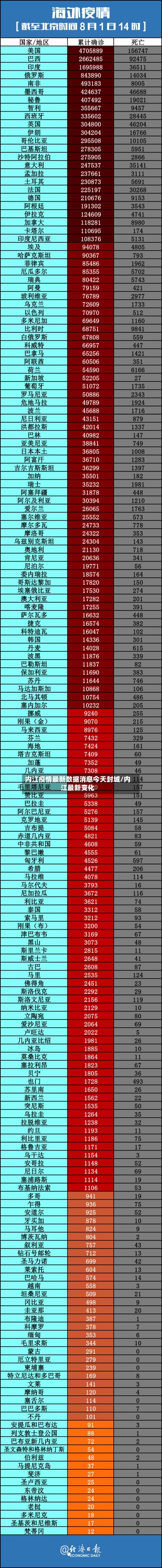 内江疫情最新数据消息今天封城/内江最新变化-第2张图片