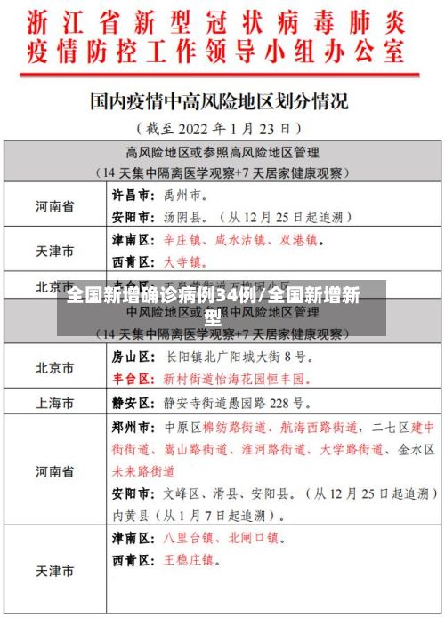 全国新增确诊病例34例/全国新增新型