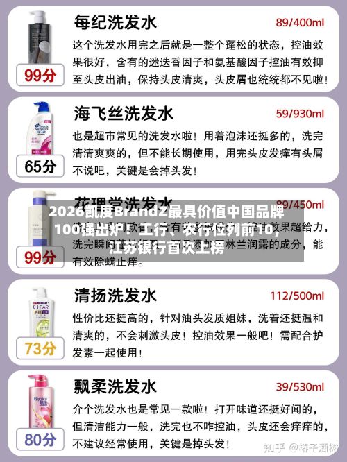 2026凯度BrandZ最具价值中国品牌100强出炉！工行、农行位列前10	，江苏银行首次上榜-第2张图片
