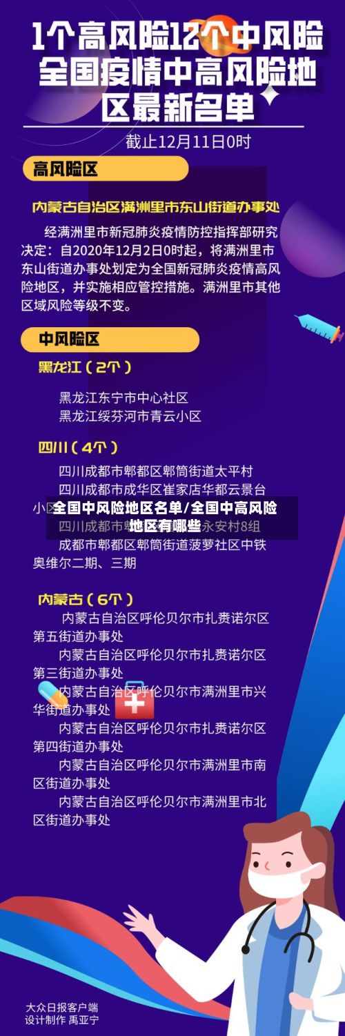 全国中风险地区名单/全国中高风险地区有哪些