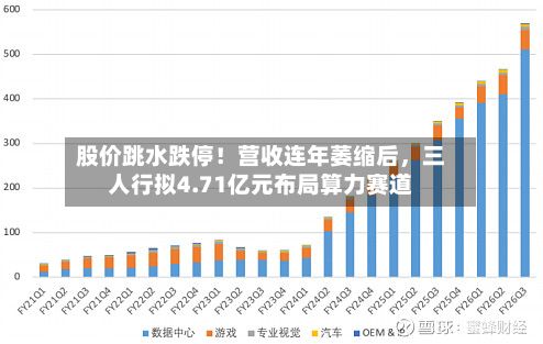 股价跳水跌停!营收连年萎缩后,三人行拟4.71亿元布局算力赛道