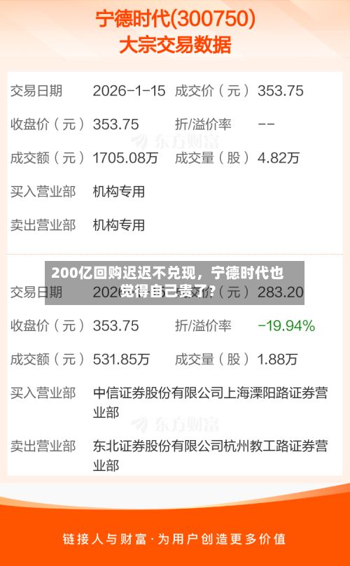200亿回购迟迟不兑现，宁德时代也觉得自己贵了？-第2张图片