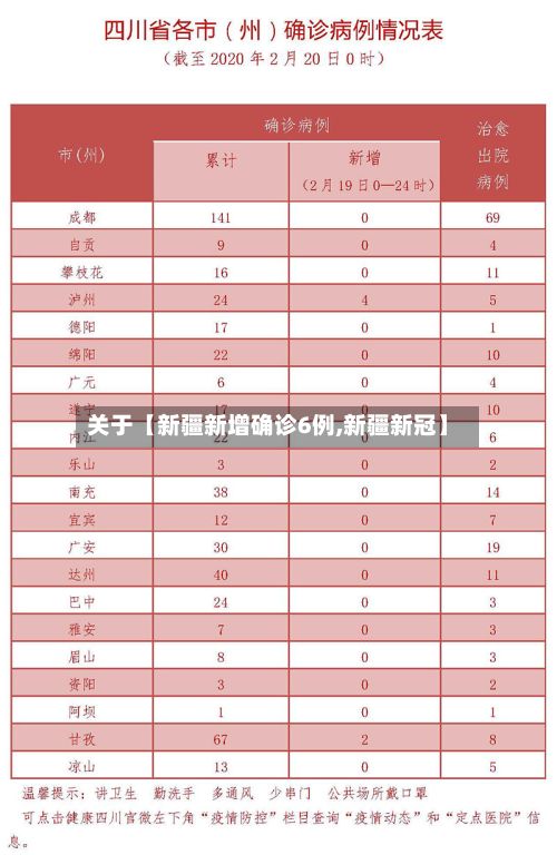 关于【新疆新增确诊6例,新疆新冠】-第2张图片