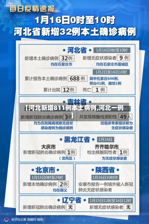 【河北新增811例本土病例,河北一例】-第2张图片
