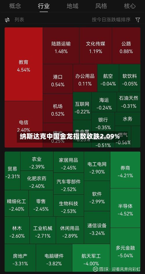 纳斯达克中国金龙指数收跌2.09%